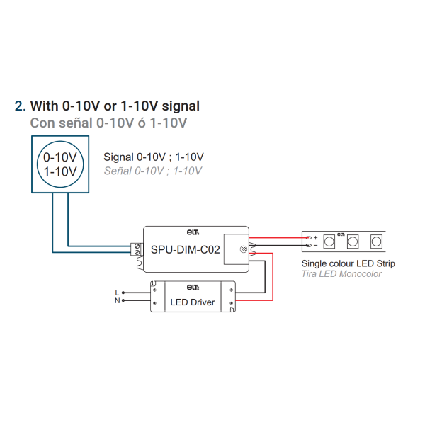 euroX10. LED Controller for standard push switch or 0-10V/1-10V signals